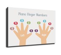 Music Theory Poster Piano Finger Numbers Chart Hand Position Guide Educational Wall Art For Music Teachers Classroom Decor(Framed,08X12inch(20X30cm))