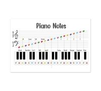 Music Theory Poster - Piano Fingering & Notes Chart, Unframed Educational Wall Art for Students, Classroom Decor, Musician Gift Idea (Framed,08x12inch(20x30cm))