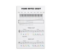 Music Theory Reference Poster for Piano: Treble Bass Clef Notes Guide with Mnemonics, Circle of Fifths Wheel, Educational Wall Art for Beginners and Music Teachers(Framed,12x18inch(30x45cm))