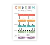 Musical Note Values Chart Poster Rhythm and Note Duration Guide Educational Wall Art for Music Teachers Classroom Band Orchestra(Unframed,16x24inch(40x60cm))