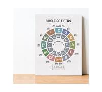 Musician Gift Circle of Fifths Poster Music Theory Chart Canvas Wall Art for Studio Classroom and Music Room Decor(Framed,12X18inch(30X45cm))