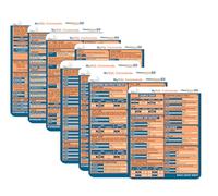 MySQL Commands Cheat Sheet Reference Guide - Beginner to Advanced | Essential MySQL Commands for Database Management