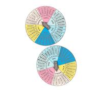 NAMOARLY 2pezzi Distintivi Per Decorazione Badge Ruota Delle Per Regali e Decorazioni Psicologiche Accessorio Portatile Per Benessere e Supporto Psicologico