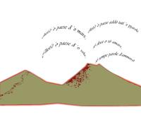 Napoli Il Vesuvio e le sue canzoni Stampa su tela effetto dipinto con telaio
