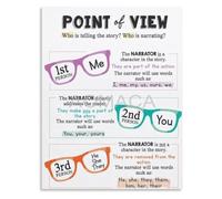 Narrative Angle Poster Perspective English Learning Space | Distinguishes direct address you become character from outside observer watching events unfold(Unframed,08x12inch(20x30cm))