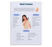 Neck Pain Causes Symptoms Poster for Bedroom Wall