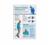 Nervous System Health Infographic, Wellness Tips & Support Guide Poster, Educational Wall Art for Healthcare Office, Study, Home Decor(Framed,08x12inch(20x30cm))