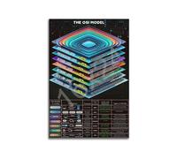 Network Engineering Poster - OSI Model Chart with Protocol Examples, Tech Office Decor & CompTIA Certification Study Aid(Framed,12X18inch(30X45cm))