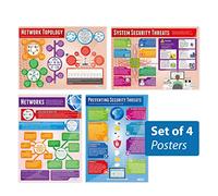 Networks - Set di 4 posters | Informatica Poster | Carta lucida laminata misura 850 mm x 594 mm (A1) | Poster STEM per la classe | Grafici didattici di Daydream Education