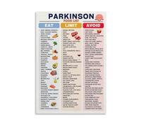 Neurological Support Nutrition Chart Brain Health Foods High Fiber Antioxidant Poster Canvas Wall Art For Kitchen Decor(Unframed,12X18inch(30X45cm))