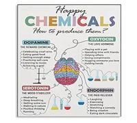 Neuroscience Poster Happy Brain Chemicals Illustration Canvas Wall Art for Therapy Office Decor(Framed,16x24inch(40x60cm))