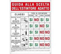 NEW CARTELLO SEGNALETICO - GUIDA ALLA SCELTA DELL’ESTINTORE ADATTO - Adesivo Extra Resistente, Pannello in Forex, Pannello In Alluminio (ADESIVO 20X31 CM)