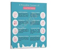 New Mom Breastfeeding Support Poster Lactation Wellness Wall Art Canvas Print for Nursery Decor Bedroom Living Room Inspiration(Framed,12x18inch(30x45cm))