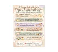 Newborn Feeding Guide Poster Baby First Foods Introduction Chart Canvas Wall Art for Nursery Decor Educational Gift for New Parents(Framed,12x18inch(30x45cm))