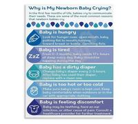 Newborn Soothing and Care Poster for Parents Wall-Art Nursery Decor Canvas Print Understanding Your Cues Living Room Bedroom Decor(Unframed,08x12inch(20x30cm))