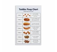 Newborn Stool Color Reference Chart Canvas Wall-Art Bowel Movement Guide for Moms Nursery Room Decor(Unframed,08x12inch(20x30cm))
