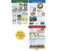 NewPath Learning - 94-8002 Dynamic Earth Bulletin Board Set (confezione da 3)