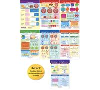 NewPath Learning Fractions Bulletin Board Charts Set/7 - Laminiert, doppelseitig, Vollfarbe, 12 x 18 Zoll (93-3501)