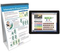 NewPath Learning Genetics: Lo studio dell'eredità Flip Chart e Lezione multimediale online
