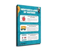 Newtons Laws Of Motion Canvas Print Physics Wall Art Educational Poster For Science Classroom Home Office Decor(Framed,16X24inch(40X60cm))