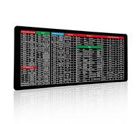 NIDONE Tasco per mouse da gioco di grandi dimensioni, tappetino per mouse grandi con scorciatoie da tastiera Excel per ufficio, tappetino da gioco multifunzionale e comodo,31.50x11.81 pollici