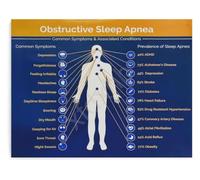Nighttime Breathing Pattern Poster Rest Quality Education Art