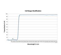 Nikon Fotocamera Z6a II Full Range