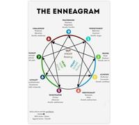 Nine Types Poster