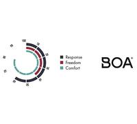 Nitro Snowboards - Scarponi da snowboard da donna Cypress BOA DUAL '20 All Mountain Freestyle con allacciatura rapida, in acciaio Blue Charc, 28,5