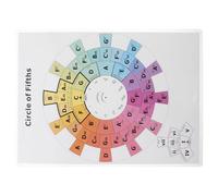 NIYANGLE Tabella Cerchio delle Quinte Accordi per Chitarra e Pianoforte, Poster Teoria Musicale per Musicisti Avanzati, Guida Visiva Modulazione e Progressioni per Esercizi Studio Home