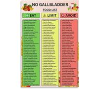 No Gallbladder Food Chart Poster