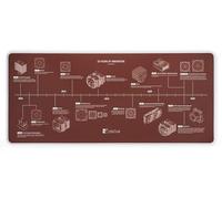 Noctua Gaming-Mausmatte NP-DM3 Braun Noctua Gaming-Mausmatte NP-DM3 BraunTiefe: