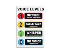 Noise Level Poster for Classroom Voice Volume Control Sign Teacher Classroom Rules Decor Canvas Wall-Art Print Modern Educational Poster(Unframed,08x12inch(20x30cm))