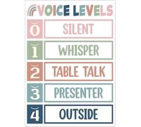 Noise Level Poster Voice Chart Classroom Management | Color coded zero to four scale helps students monitor appropriate volume expectations(Unframed,12X18inch(30X45cm))
