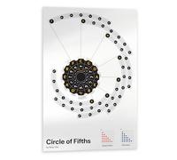 Noisy Clan Circle of Fifths Poster - Strumento di apprendimento musicale per il ritorno a scuola - Keys Explained, grafica artistica, grande grafica, poster da parete su tela, 60 x 90 cm