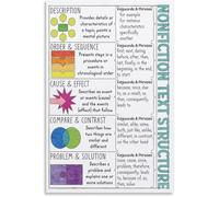 Nonfiction Text Structures Reference Poster Classroom Educational Decor Teacher Canvas Wall-Art(Framed,16x24inch(40x60cm))