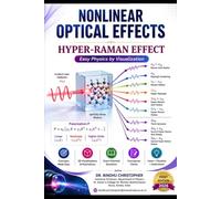NONLINEAR OPTICAL EFFECTS Hyper-Raman Effect: Easy Physics by Visualization: 2