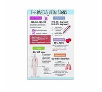 Normal Pediatric Vital Signs by Age Poster Nursing Cheat Sheet Chart Medical Student Study Guide Wall Art Print for School Hospital Office Decor(Framed,16x24inch(40x60cm))