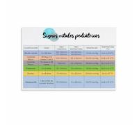 Normal Pediatric Vital Signs by Age Poster Nursing Cheat Sheet Chart Student Study Guide Wall-Art Print for School Hospital Office Decor(Framed,12x18inch(30x45cm))
