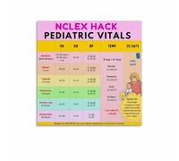 Normal Pediatric Vital Signs by Age Poster Nursing Cheat Sheet Chart Student Study Guide Wall-Art Print for School Hospital Office Decor(Unframed,16x24inch(40x60cm))