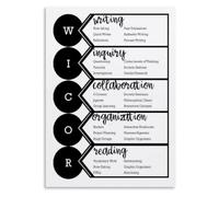 Note Taking Poster Study Methods Canvas Wall-Art Teen Room Decor | Encourages deeper engagement with course material through structured approach to reading(Framed,16x24inch(40x60cm))