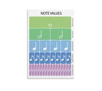 Note Values and Rest Duration Poster Music Theory Chart Canvas Wall Art for Teaching Studio(Unframed,08x12inch(20x30cm))