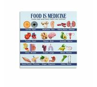 Nourish Your Body: Food Reference Poster, Supportive Canvas Art for Wellness Center, Office, Kitchen Decor(Unframed,16x24inch(40x60cm))