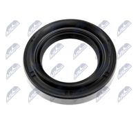 NTY NUP-HY-000 Paraolio, Cambio manuale
