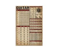 Nuboxx Guitar Knowledge - Targa in metallo con scritta in lingua inglese "Guitar Knowledge", poster della conoscenza, chitarra, chitarra, arte della chitarra, regali per gli amanti della chitarra,