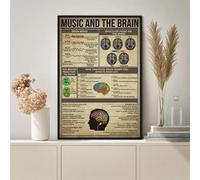 Nuboxx Poster Onde Cerebrali, 20 x 30 cm, Multipurpose