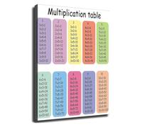 Number Sense Poster Multiplication Chart Student Desk Wall-Art