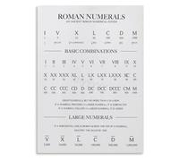 Number Systems Poster Roman Numeral Reference | Support cross curricular learning with this helpful poster for homeschool rooms(Unframed,12x18inch(30x45cm))