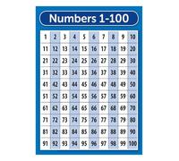 Numbers 1 To 100 Counting Poster Math Classroom Wall-Art