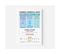 Numbers Numerals Digits Educational Poster Math Teaching Resource for Preschool Kindergarten Classroom Wall Art(Framed,08X12inch(20X30cm))